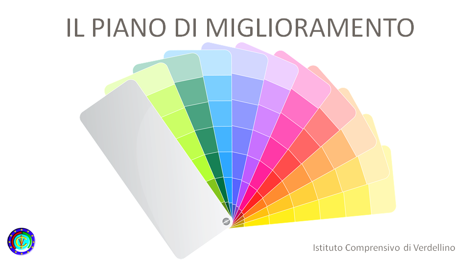 Il piano di miglioramento