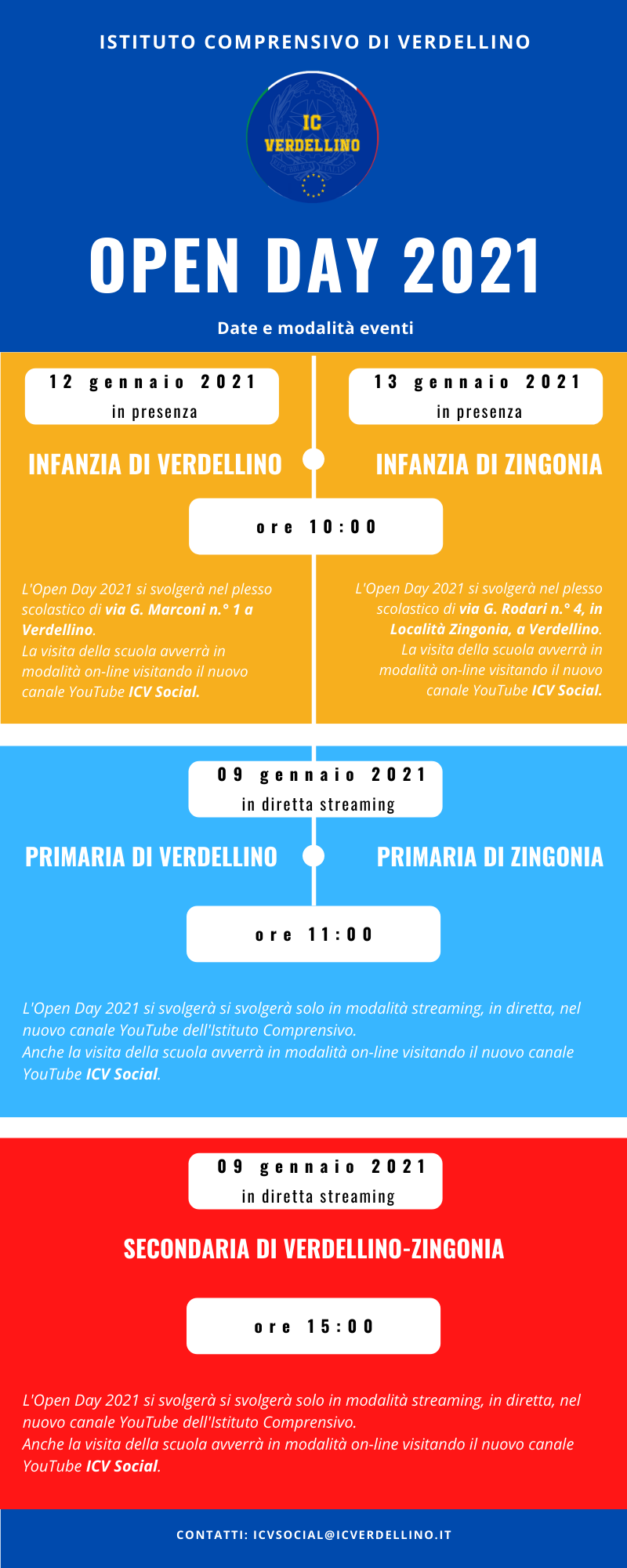2 Infografica OPEN DAY 2021 Modalità